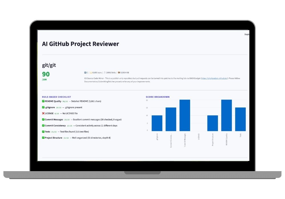 AI GitHub Project Reviewer — Recruiter-Ready Profile Analyzer Using Python and Groq LLM