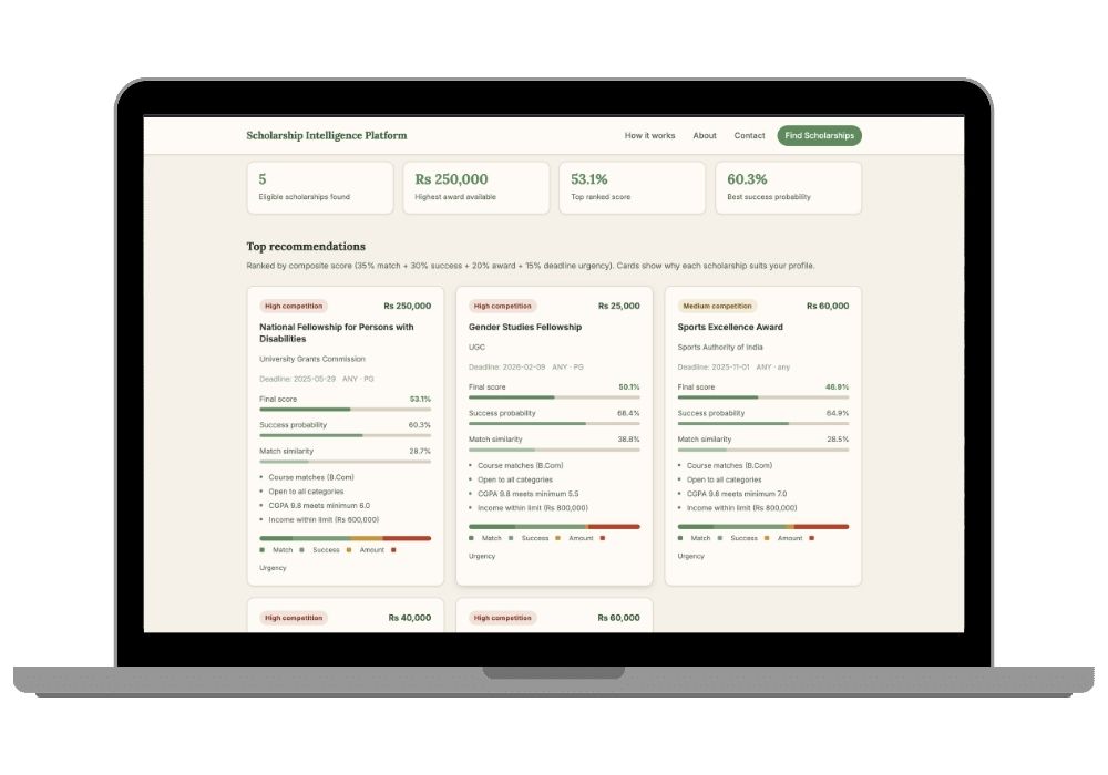 AI-Powered Scholarship Intelligence and Career Recommendation Platform