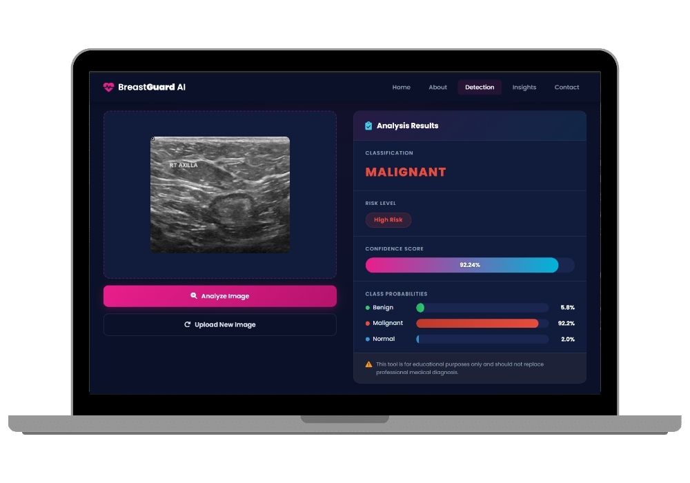 BreastGuard AI: Advanced Breast Cancer Detection for Final Year Projects with Source Code