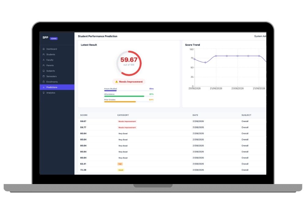 EduPredict Pro Student Performance Prediction System with 4 Portals | ML Final Year Project