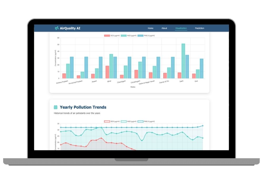 India Air Quality Index (AQI) Prediction System with PM2.5 Forecasting | Best Python Final Year Project 2025