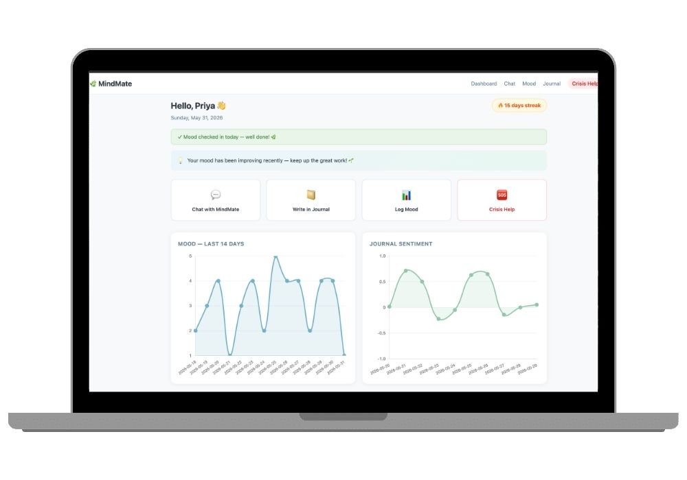 MindMate — AI Mental Health Companion | Django + Groq LLaMA Final Year Project with Source Code