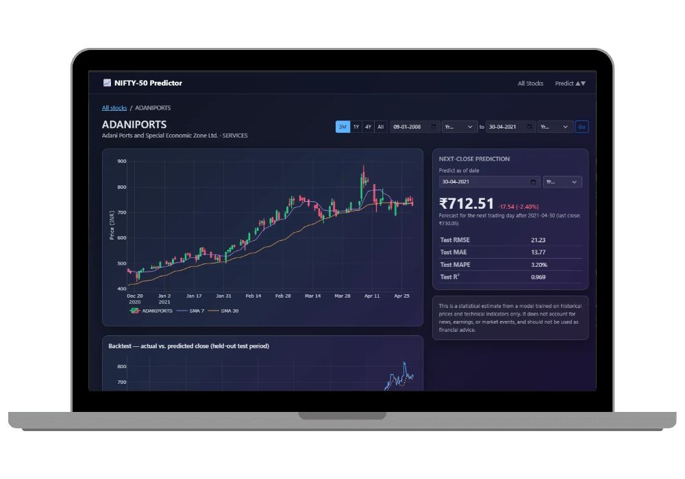 NIFTY 50 Stock Price Prediction using LSTM and Flask: AI Final Year Project with Source Code