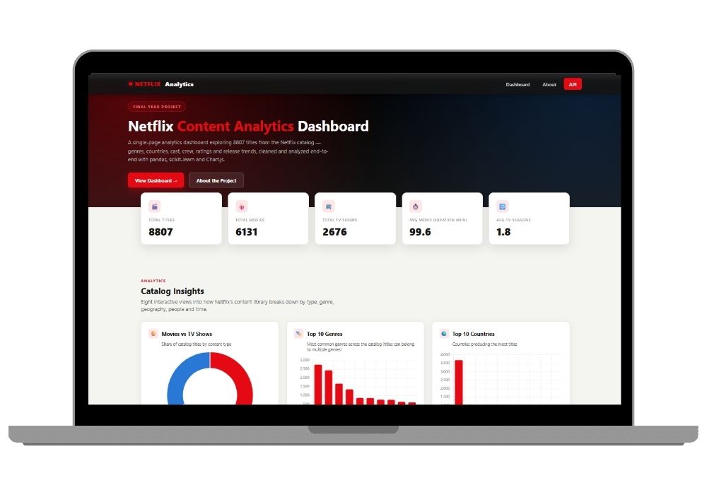 Netflix Content Analytics Dashboard — Python Final Year Project with Source Code and ML Genre Classifier