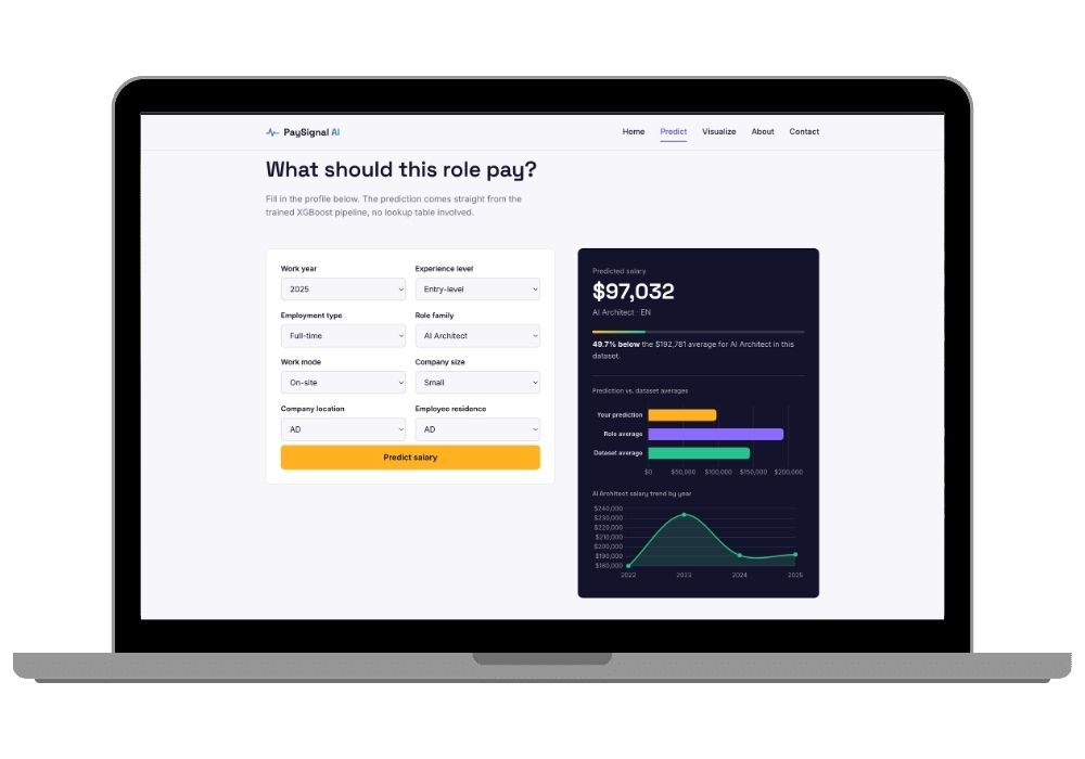 AI Salary Predictor & Market Trend Dashboard (Flask + XGBoost Final Year Project)