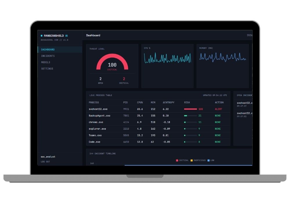 RansomShield AI Real-Time Ransomware Detection System