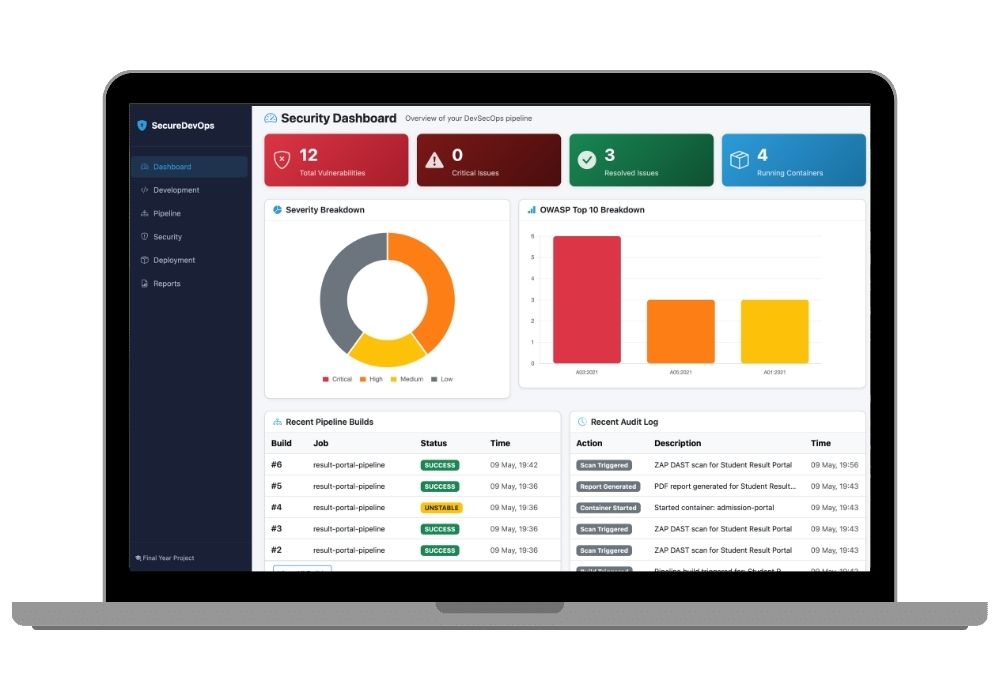 SecureDevOps Dashboard - Unified DevSecOps Pipeline Visualization with SAST, DAST, and CI/CD Security
