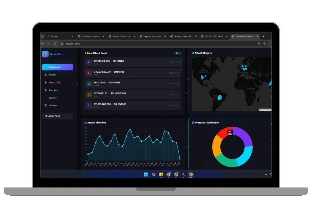 Advanced Zero-Day Attack Detection Honeypot System with Real-Time Threat Intelligence Dashboard