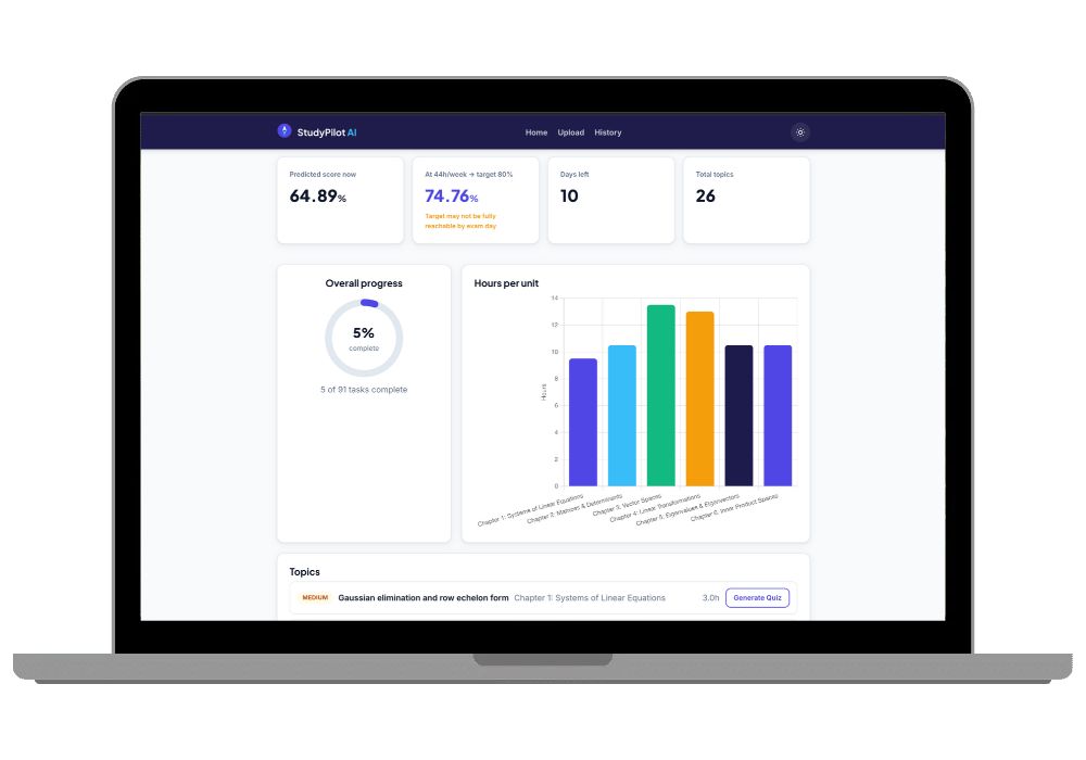 StudyPilot AI Syllabus PDF to Personalized Revision Planner and Quiz Generator | Groq + Django
