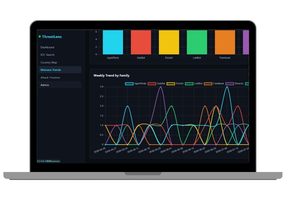 ThreatLens Live Cyber Threat Intelligence Dashboard