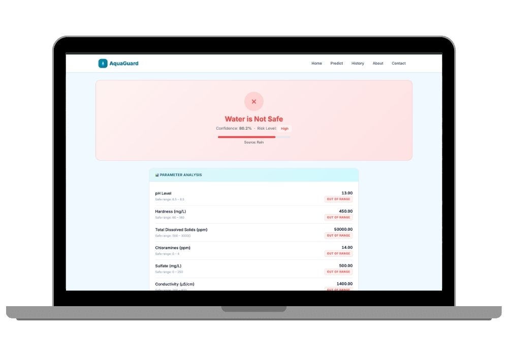 AquaGuard — AI Water Quality Prediction Final Year Project (Flask + ML)