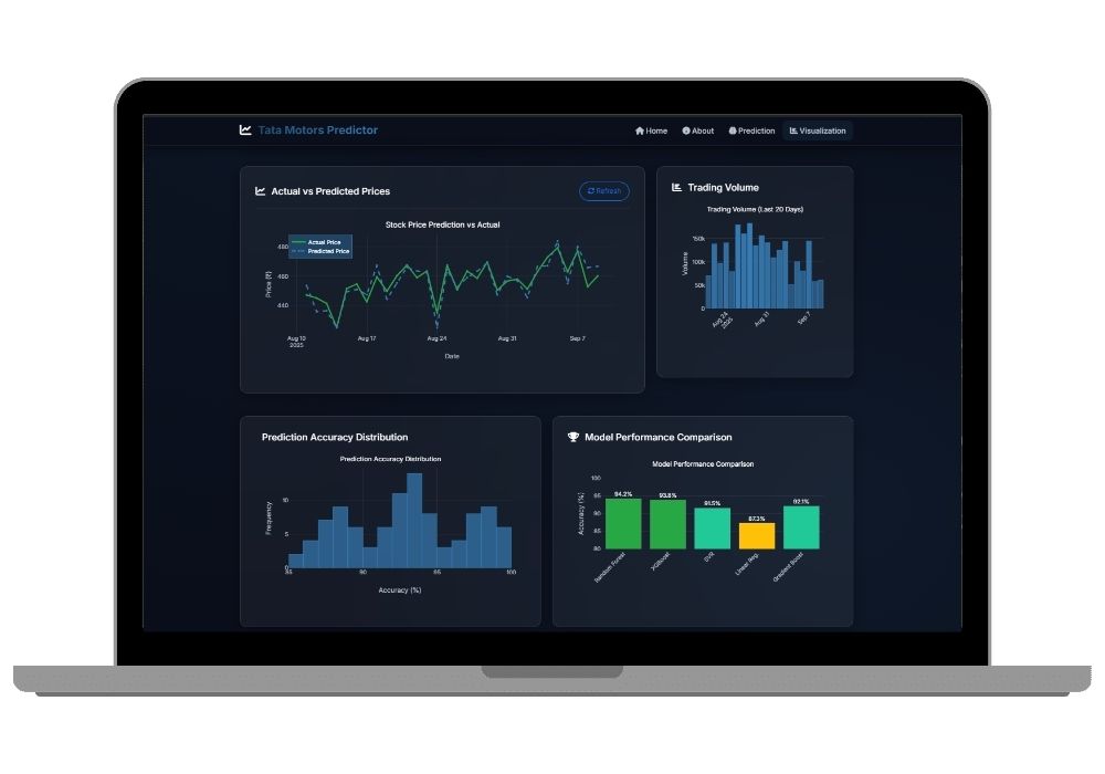 AI-Powered Tata Motors Stock Price Prediction System - Advanced Machine Learning Web Application for Final Year Students
